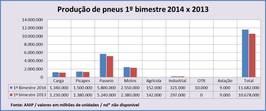 bimestres 14 x 13