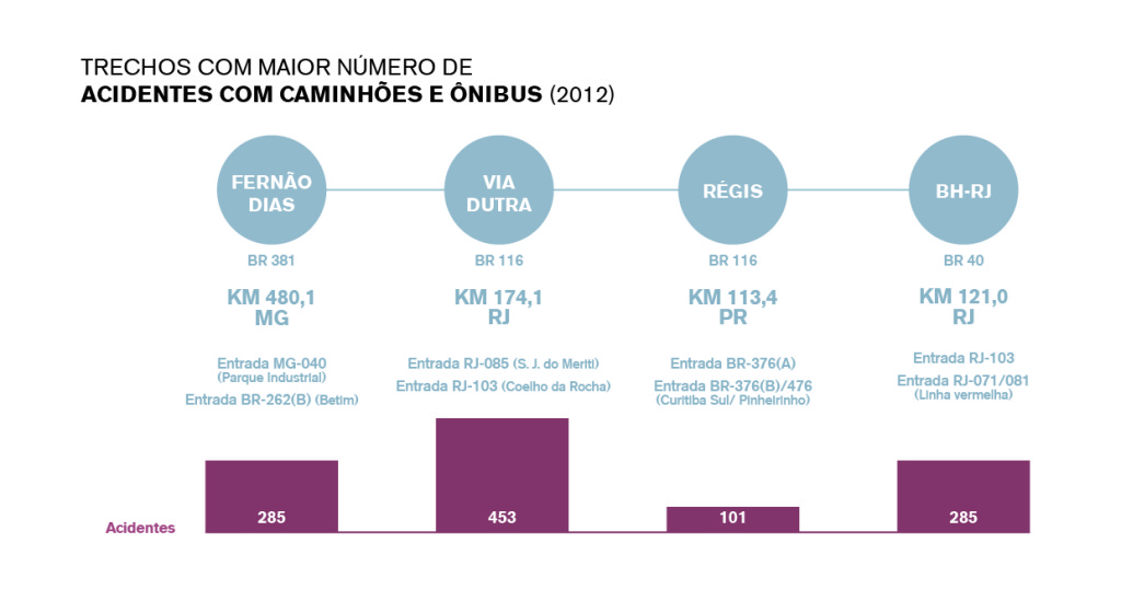 Piores trechos-acidentes-05