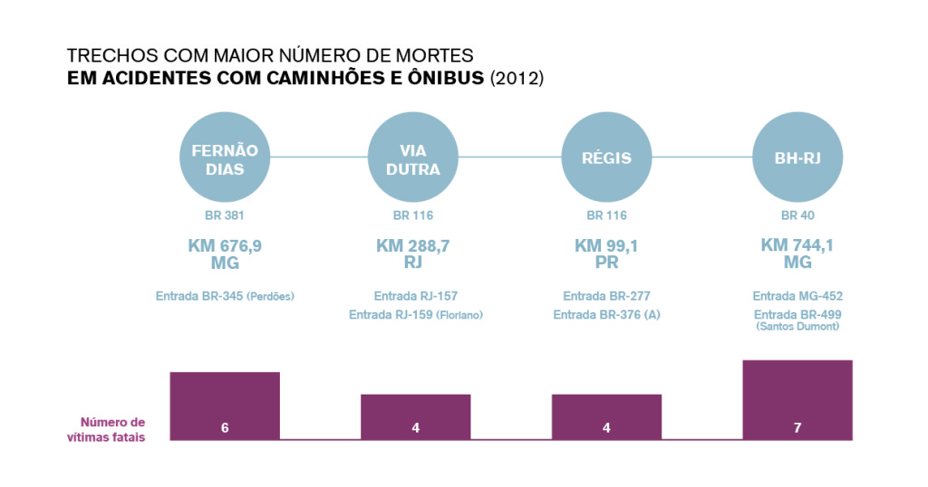 Piores trechos-mortes-01