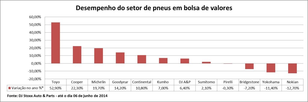 Gráfico de bolsa