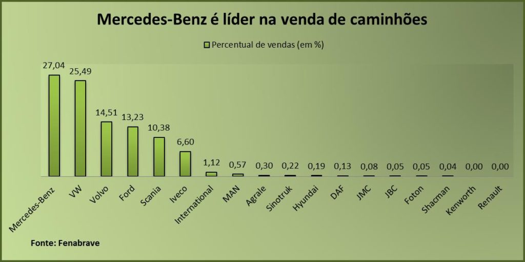 MBB unidades