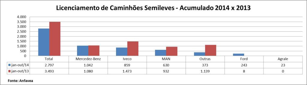 Acumulado