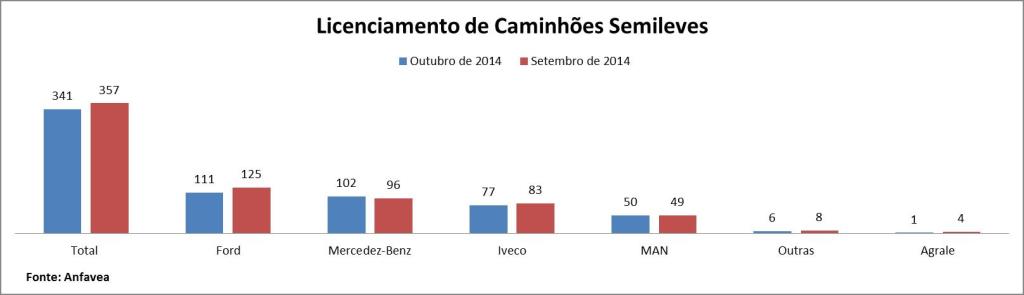 Mês a Mes