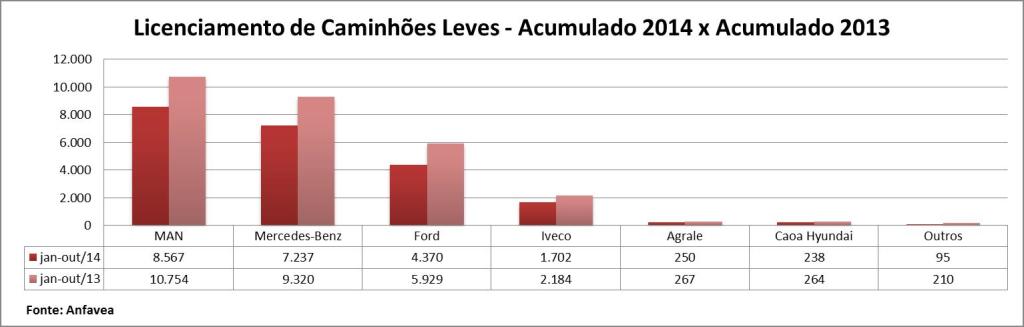 acumulado