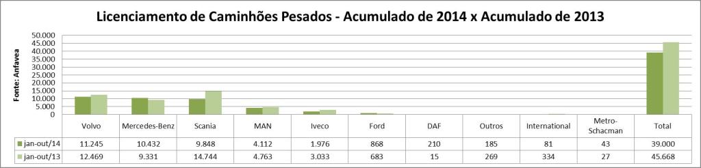 acumulado