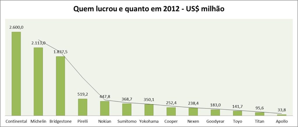 Balanço 3